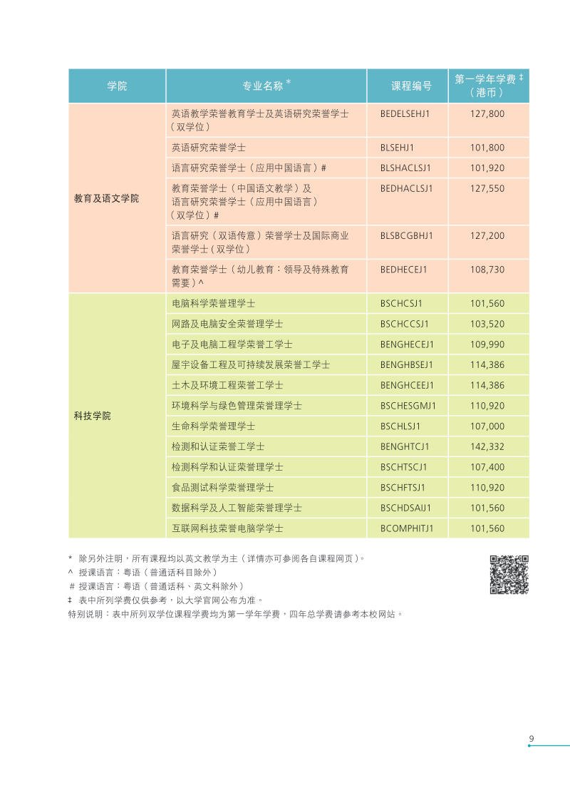 香港公开大学2021全日制本科生课程内地招生简章