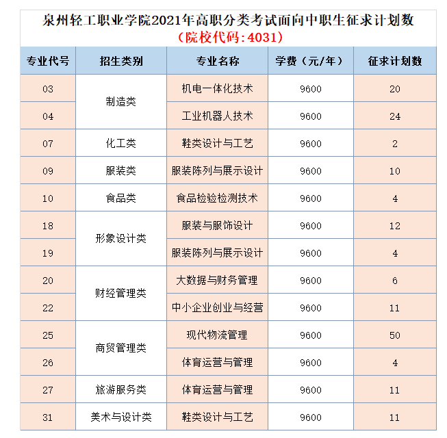 录取结果可以查了！泉州轻工学院尚余部分招生计划，记得9日填报征求志愿